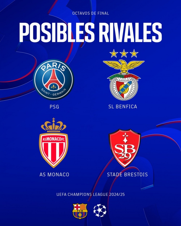 mk体育平台网页版入口巴萨和4个欧冠潜在对手中的3个都已在本赛季交手过，战绩2胜1负